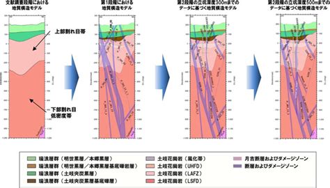 地質分析